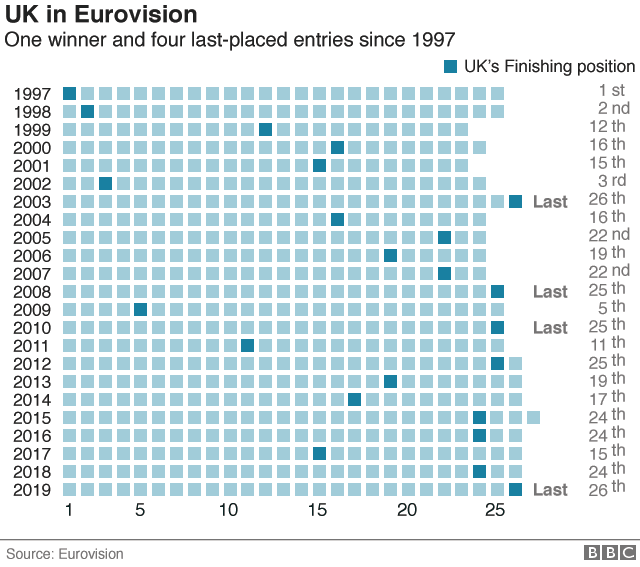 grafico che mostra il regno unito ultimo in classifica