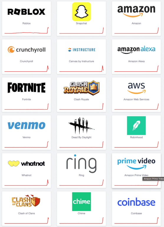 Amazon AWS down 2025