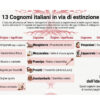 Tredici cognomi italiani a rischio estinzione: ecco quali stanno scomparendo