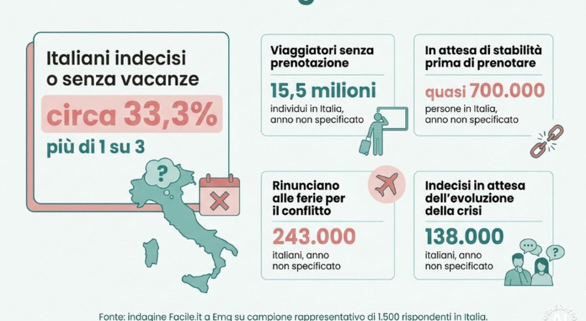 vacanze 2026 italiani