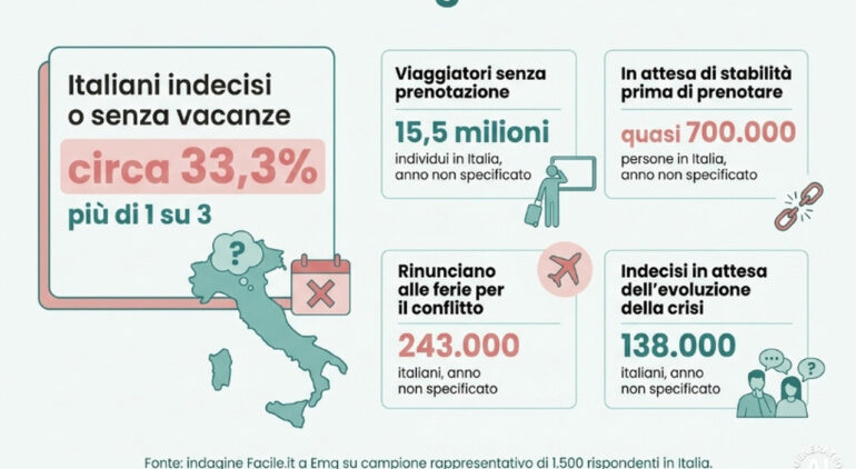 vacanze 2026 italiani