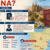 Viaggi in Spagna, tornano i controlli: quali documenti servono e cosa cambia per gli italiani