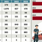 nuove multe Codice della Strada