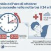 L’ora solare fa bene alla salute: cosa cambia nel corpo con le lancette indietro
